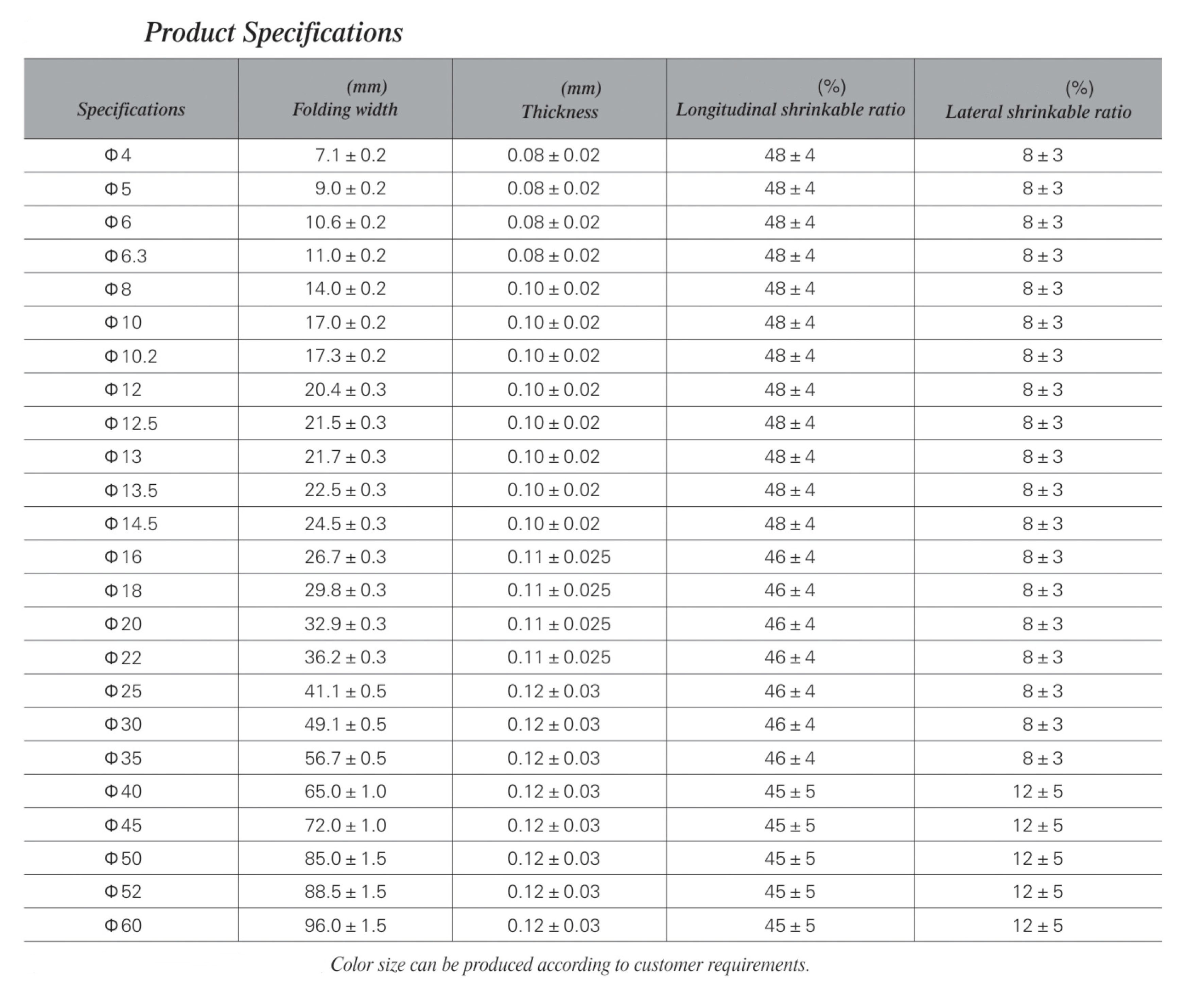 specification(20)