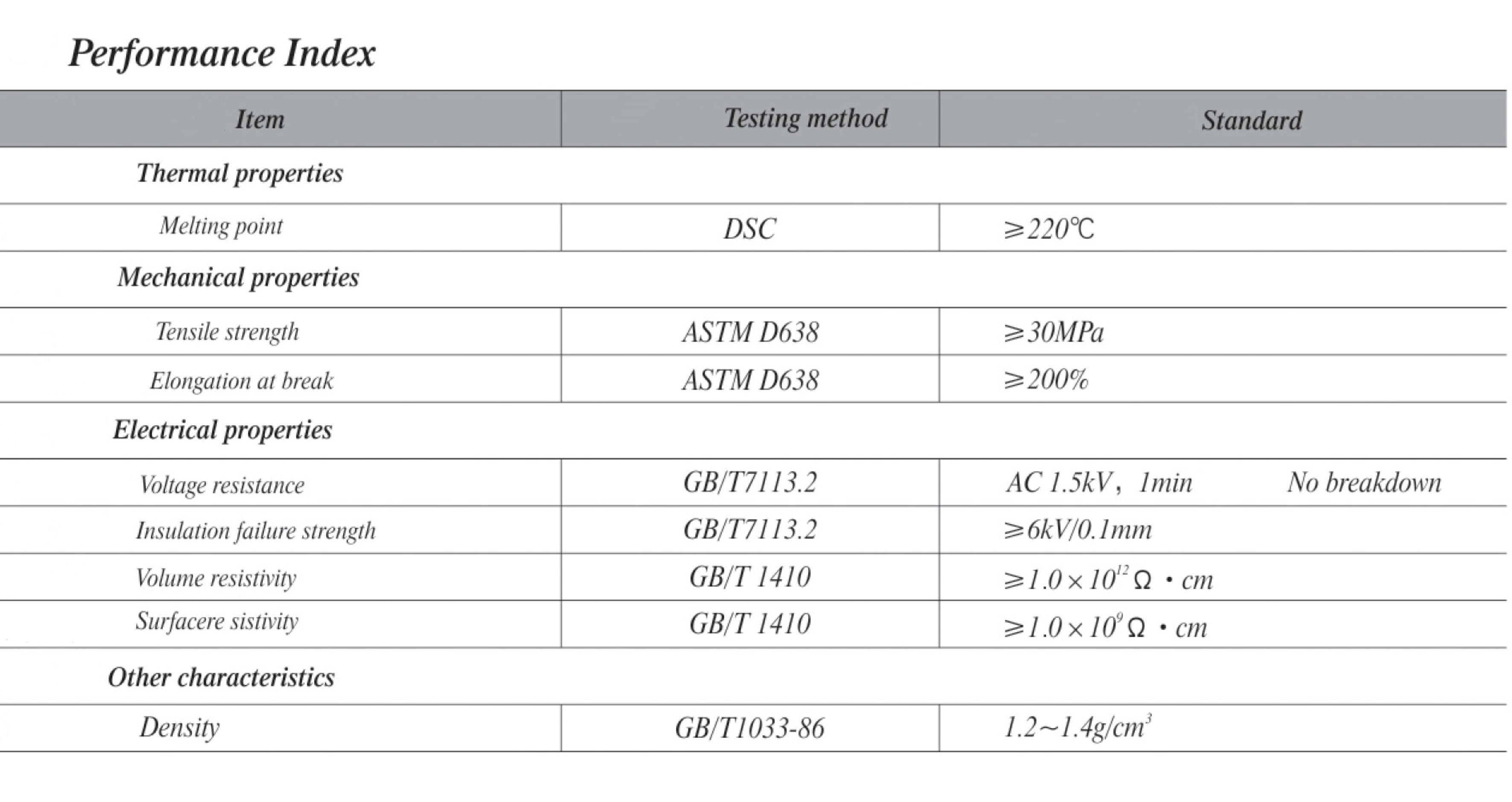performance index(20)
